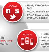 Fisher Interactive Network Media Kit